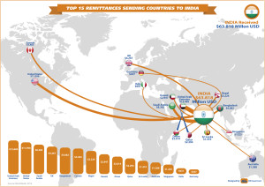  top-15-remittances-sending-countries-to-india